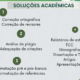 TCC: Sapienza tem soluções que foram pensadas para você!